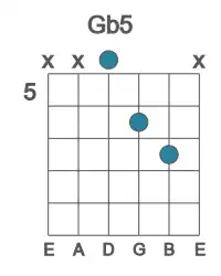 Guitar voicing #2 of the Gb 5 chord